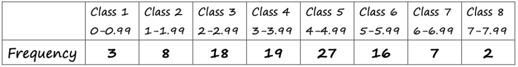 Paper 2 IGCSE Skills Revision Booklet